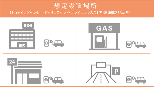 ZEROVA（旧：飛宏科技） DNDJ50シリーズ 出力50kW（スリム筐体）